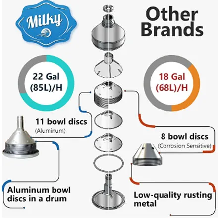 Manual Cream Separator Milky FJ 85 HAP