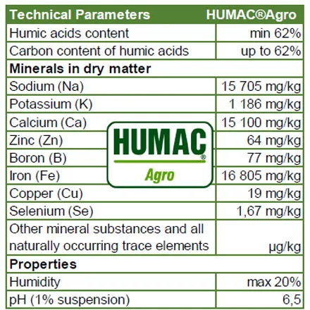 HUMAC AGRO - Pellets (Pallet) Half Tonne