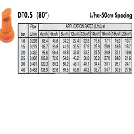 CP Sprayer Anvil Nozzle Orange 5 PK