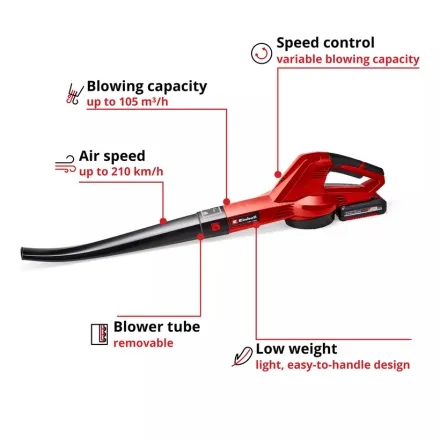 Einhell 18V Cordless Leaf Blower Kit